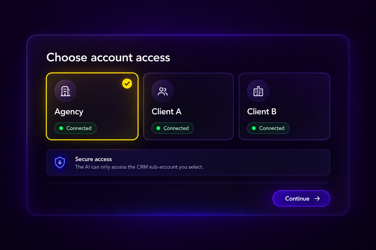 Lead Spine connected sub-account overview
